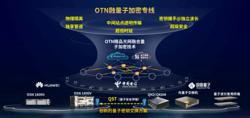华为手机微信信息加密
:中国电信发布“OTN融量子加密专线”创新方案，使能业务更高等级安全