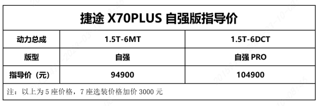 5是版苹果7:10万+大7座，捷途X70PLUS自强版上市，9.49万元起还赠送5大心动礼遇
