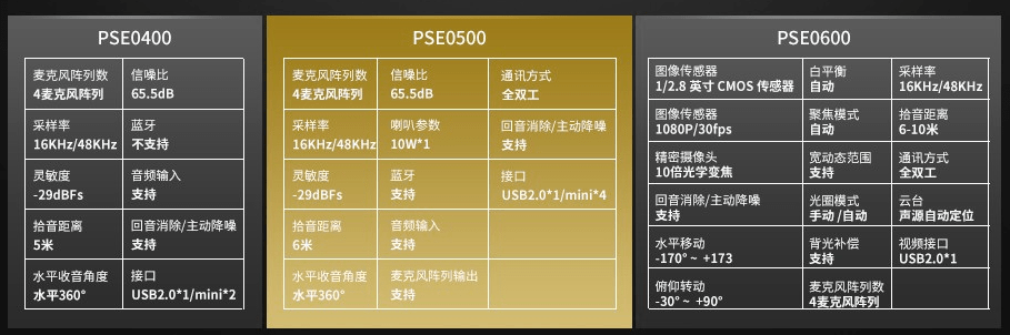 修罗无线版链接苹果:飞利浦PHILIPS VTR9800智能桌面会议一体机 会务通-第3张图片-太平洋在线下载