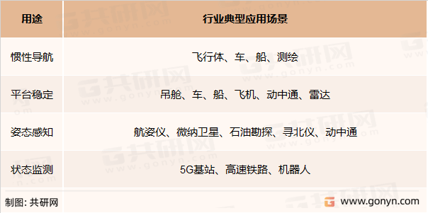 测亩仪苹果版:2022年中国MEMS陀螺仪市场规模及行业发展趋势分析[图]-第2张图片-太平洋在线下载