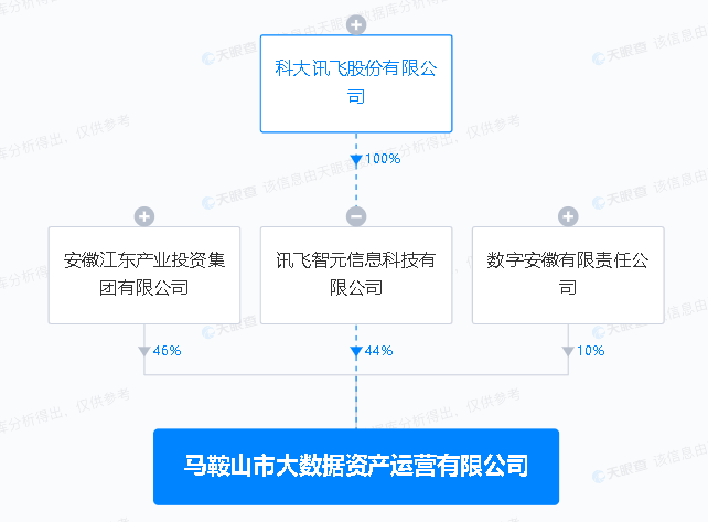 云手机:小度将发AI手机“新物种”；巴菲特将AI比作原子弹；思必驰明日上会；云从5.18发大模型丨AIGC大事日报-第2张图片-太平洋在线下载