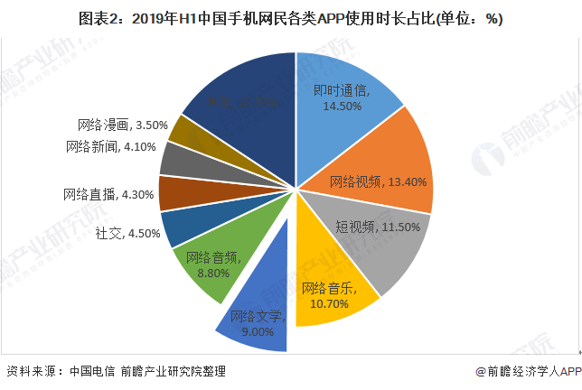 新闻客户端app发展趋势旅游app使用现状及发展趋势-第2张图片-太平洋在线下载