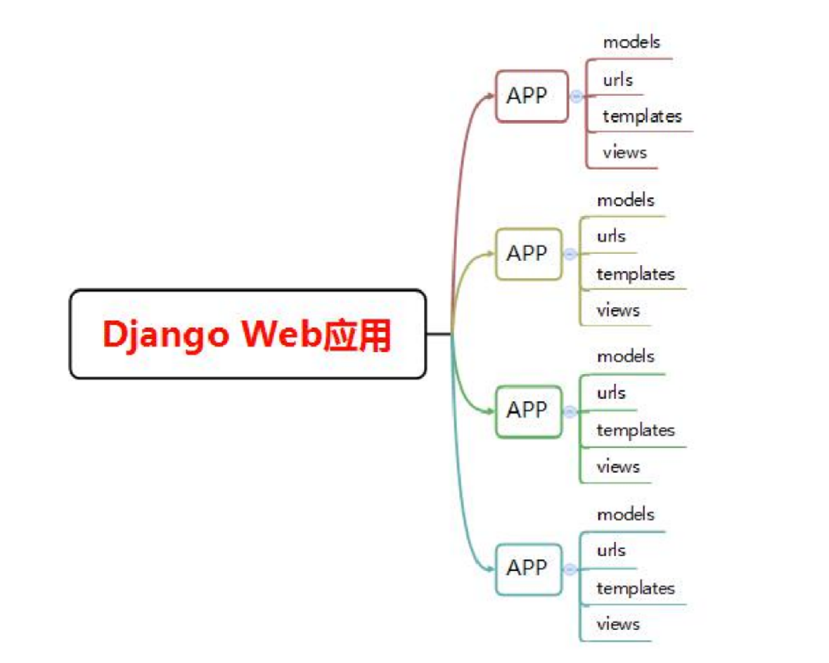 oracle客户端怎么用oracle客户端安装路径