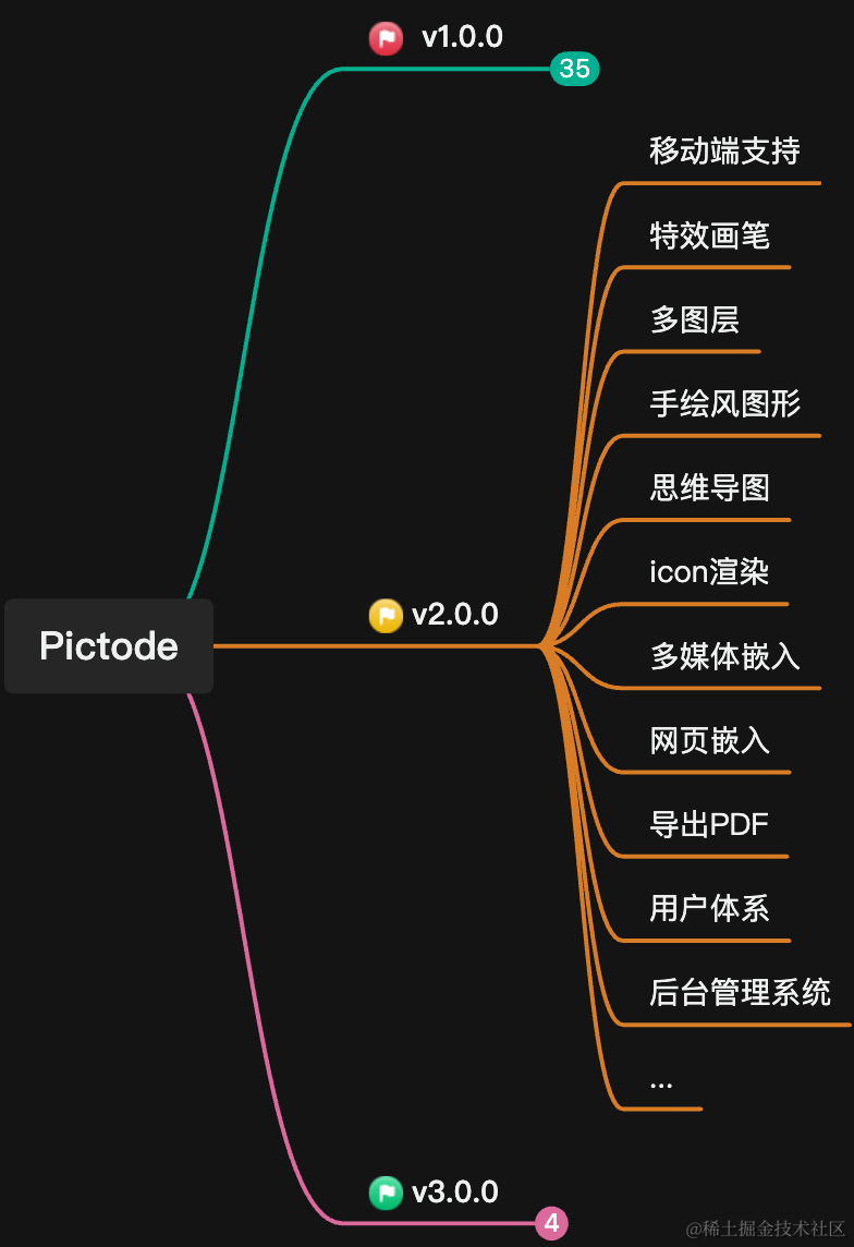 picto安卓版picacg网页入口版-第2张图片-太平洋在线下载