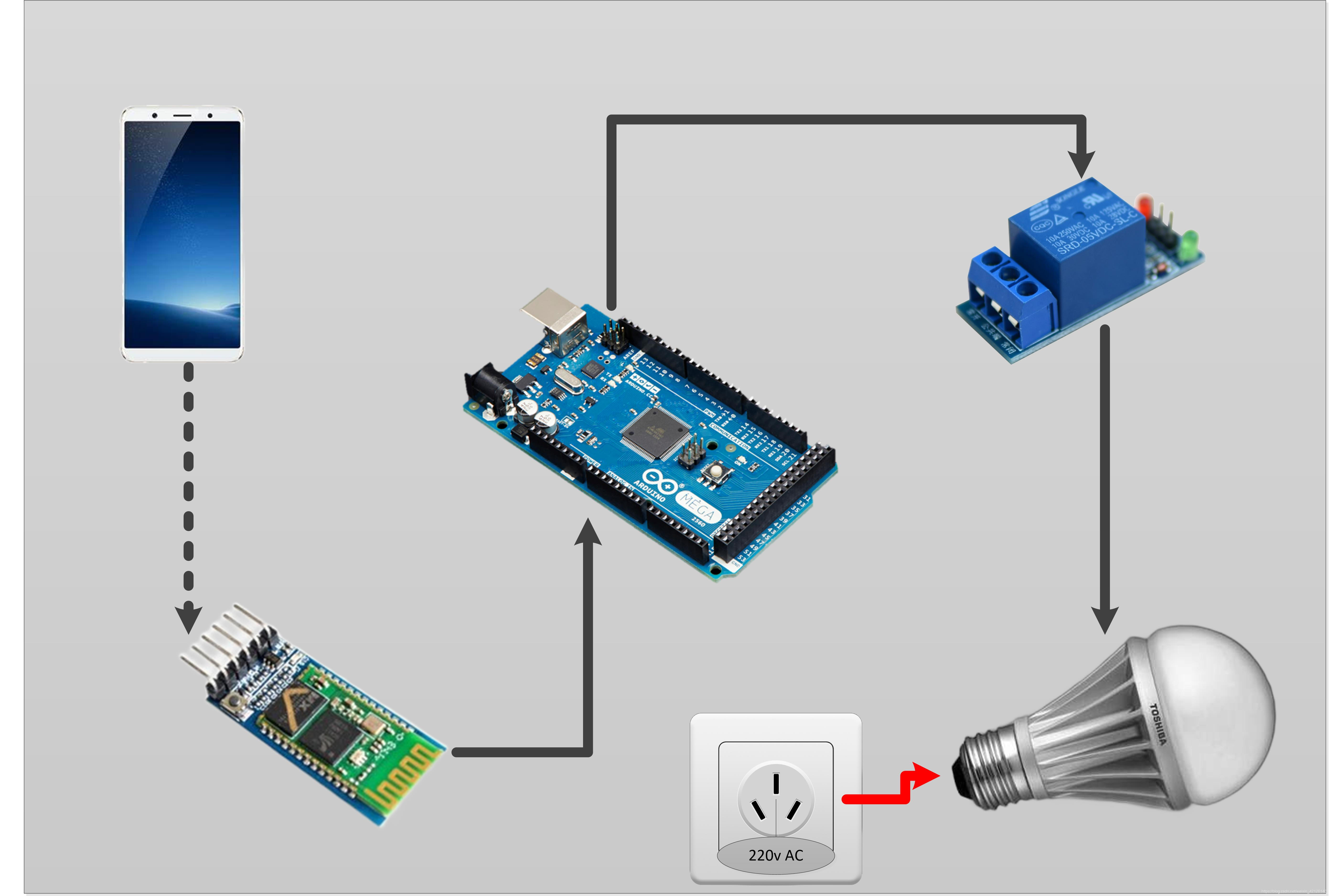 arduino安卓版arduino手机编程中文版下载-第2张图片-太平洋在线下载