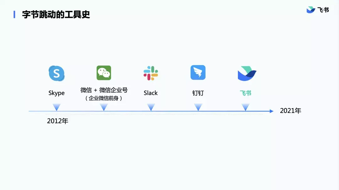 飞书手机版注销企业号飞书app怎么注销账号-第2张图片-太平洋在线下载