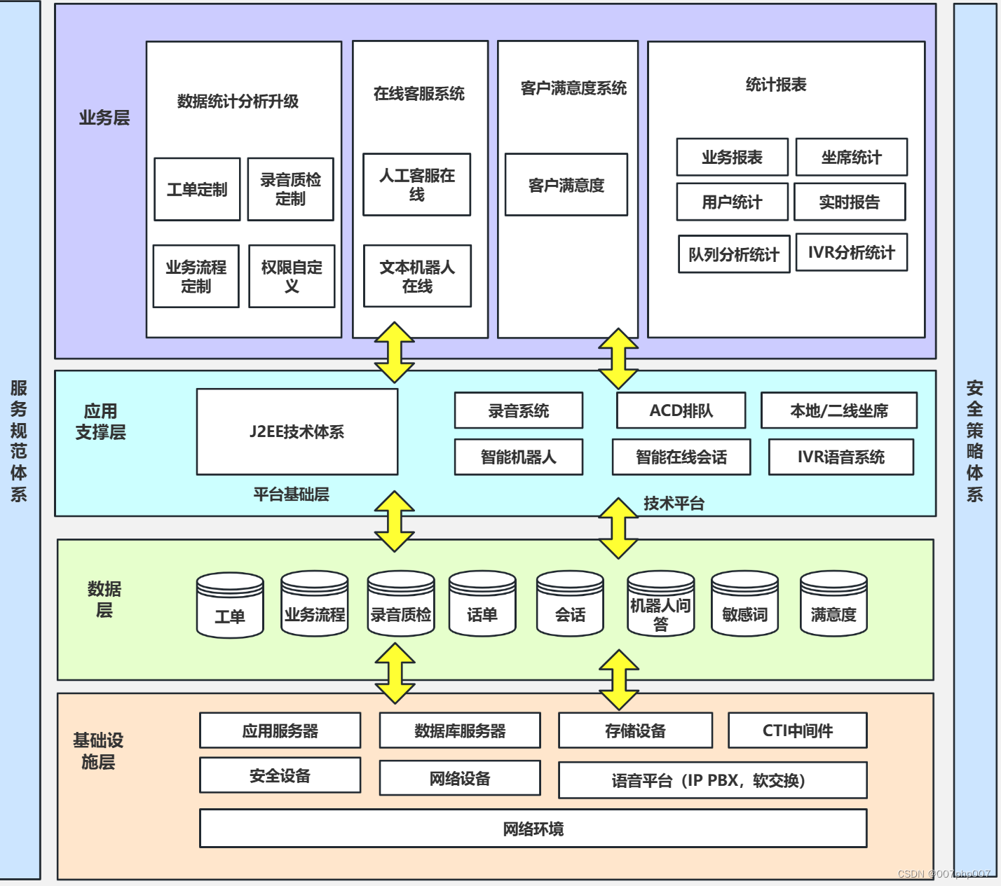 客户端架构文档组织架构图模板ppt