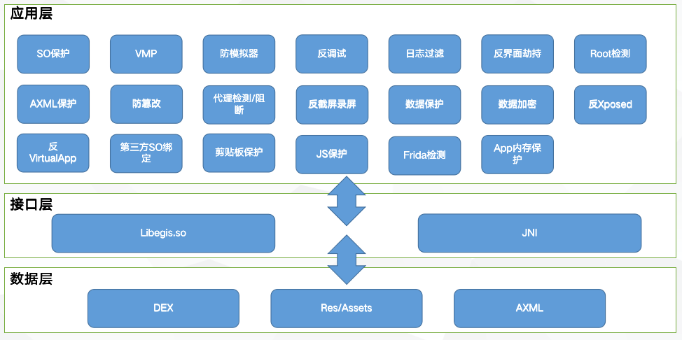 包含Android客户端技术包括的词条-第2张图片-太平洋在线下载