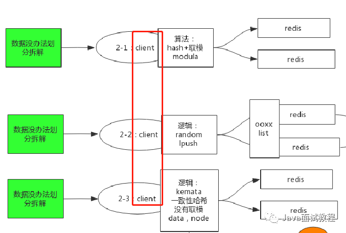 redis客户端的连接服务器redis客户端连接