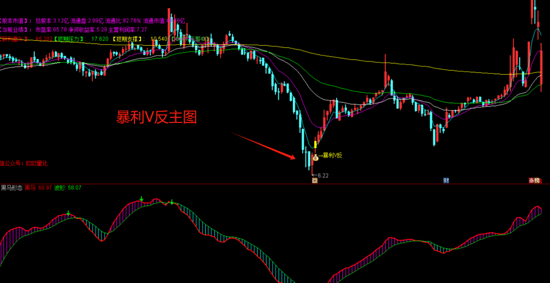 通信达手机版支撑压力公式通达信压力位和支撑位画线指标公式指标-第1张图片-太平洋在线下载