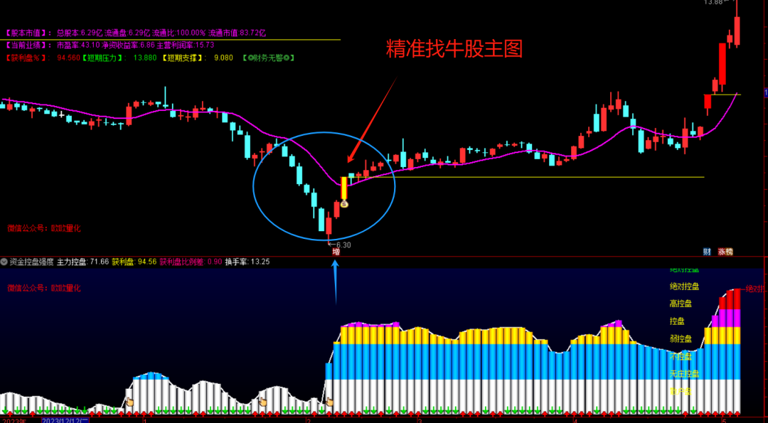 通信达手机版支撑压力公式通达信压力位和支撑位画线指标公式指标-第2张图片-太平洋在线下载