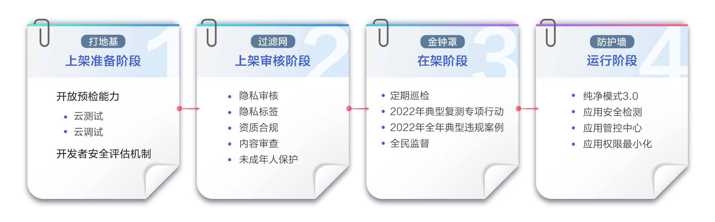 派软件app苹果版:华为应用市场：全链路密织“防护网” 为用户个人隐私安全保驾护航