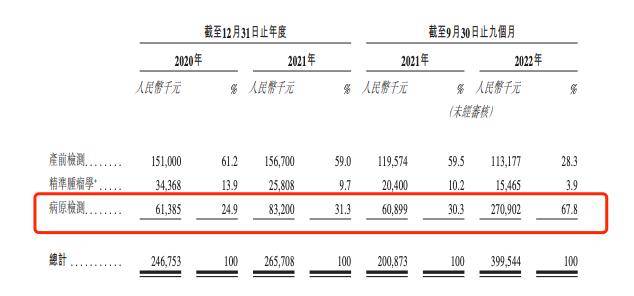 优诊学苹果版:又一核酸检测概念企业冲刺IPO，华大基因投资