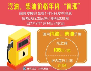 油价上涨资讯论坛手机版2024年首轮油价或将上涨-第2张图片-太平洋在线下载